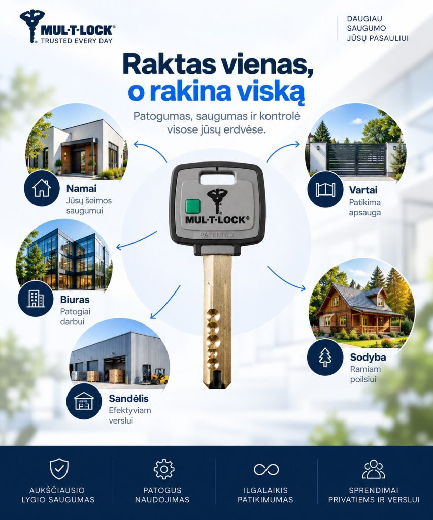 MUL-T-LOCK raktas vienas, o rakina viska: namai, vartai, biuras, sandelis, sodyba
